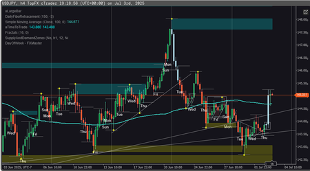 شعار "DayOfWeek - FXMaster"
